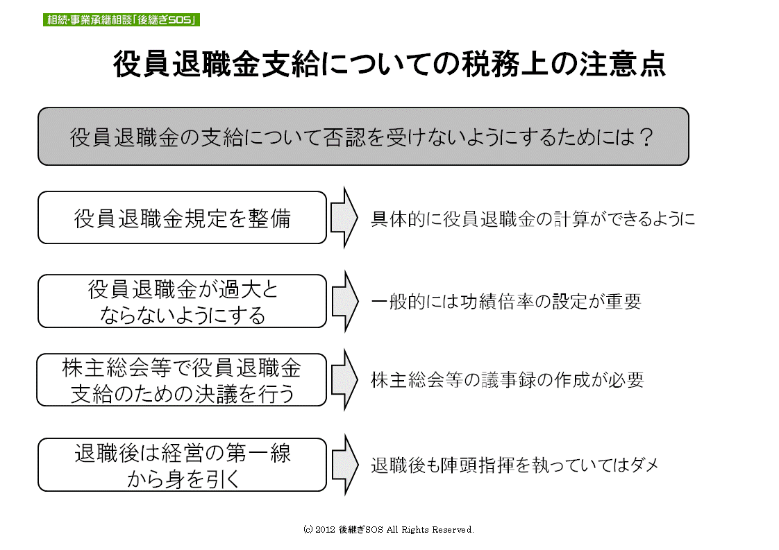 退職 録 議事 役員 金