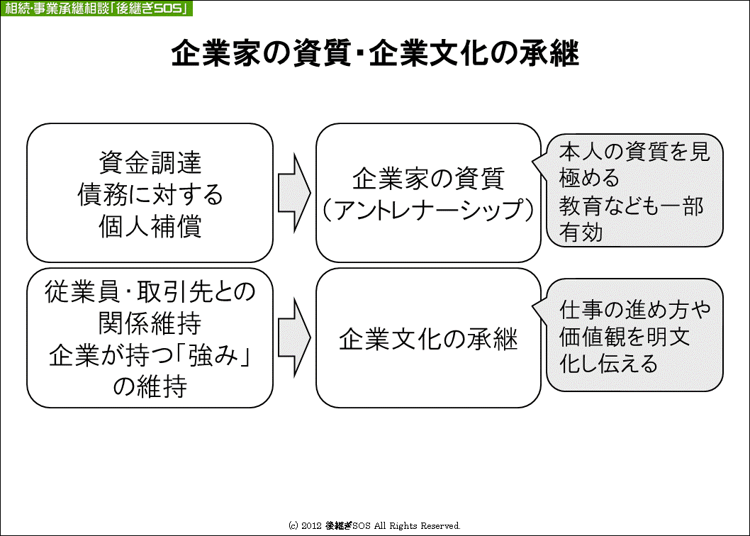 企業家の資質見極め・企業文化の承継