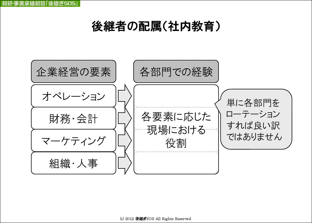 後継者の配属（社内教育）の進め方