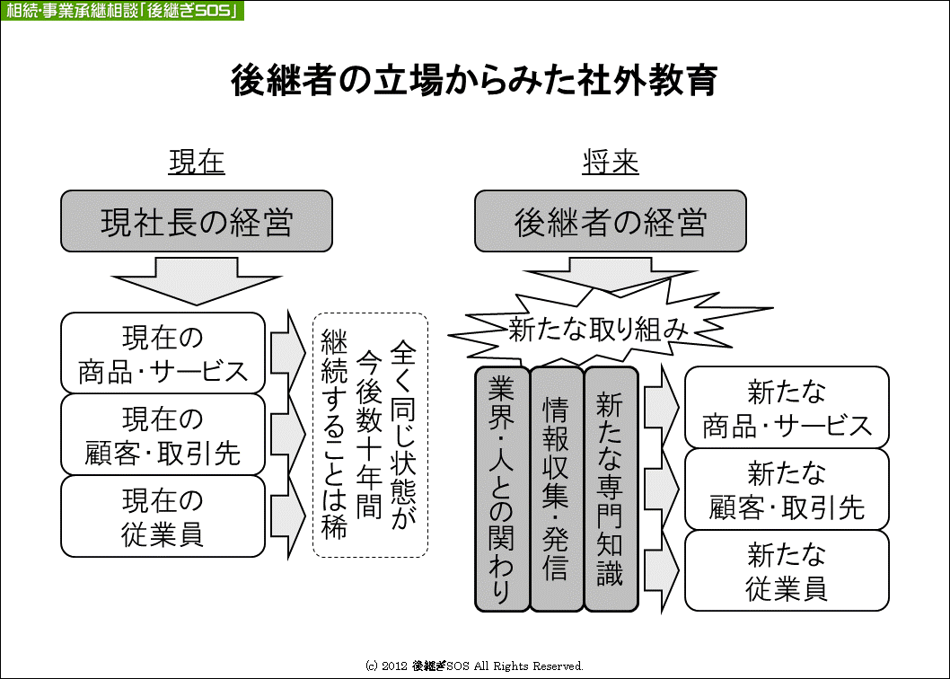 後継者の立場からみた社外教育