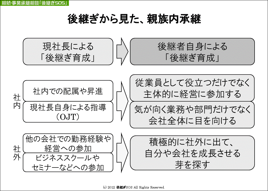 後継者自身による「後継ぎ育成」のポイント